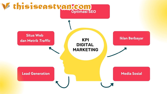 Indikator Digital Marketing yang Harus Kamu Ketahui